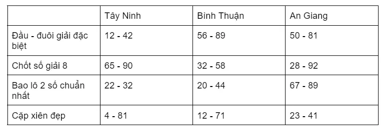 VB777 soi cầu ba miền - miền nam